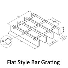 falt style bar grating