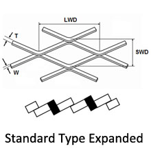 standard type expanded metal